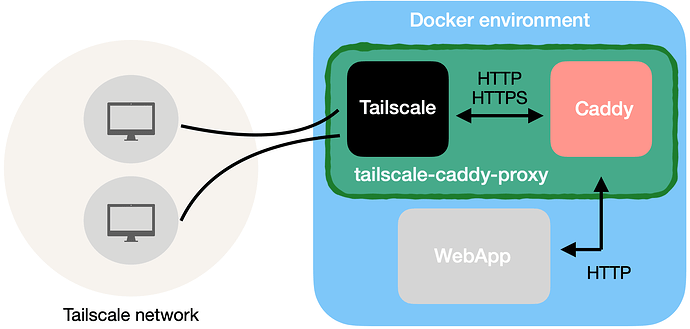 block-diagram