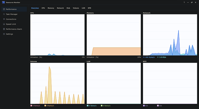 8.synology resource activity