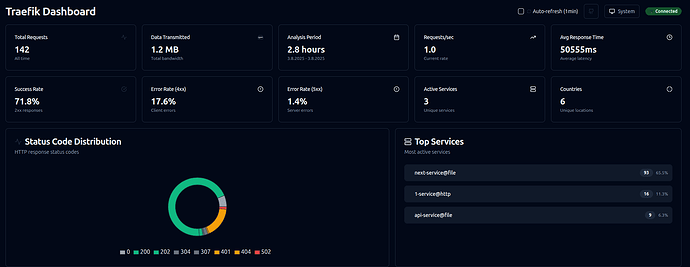 dashboard_top
